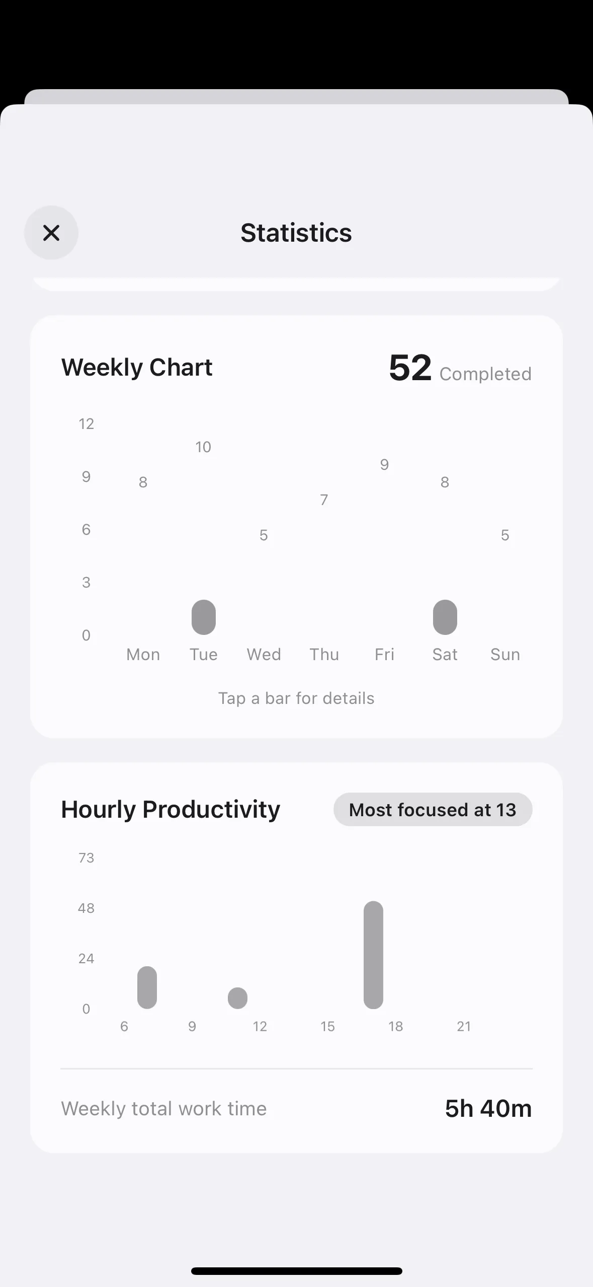Shows 13-week activity heatmap and hourly productivity
