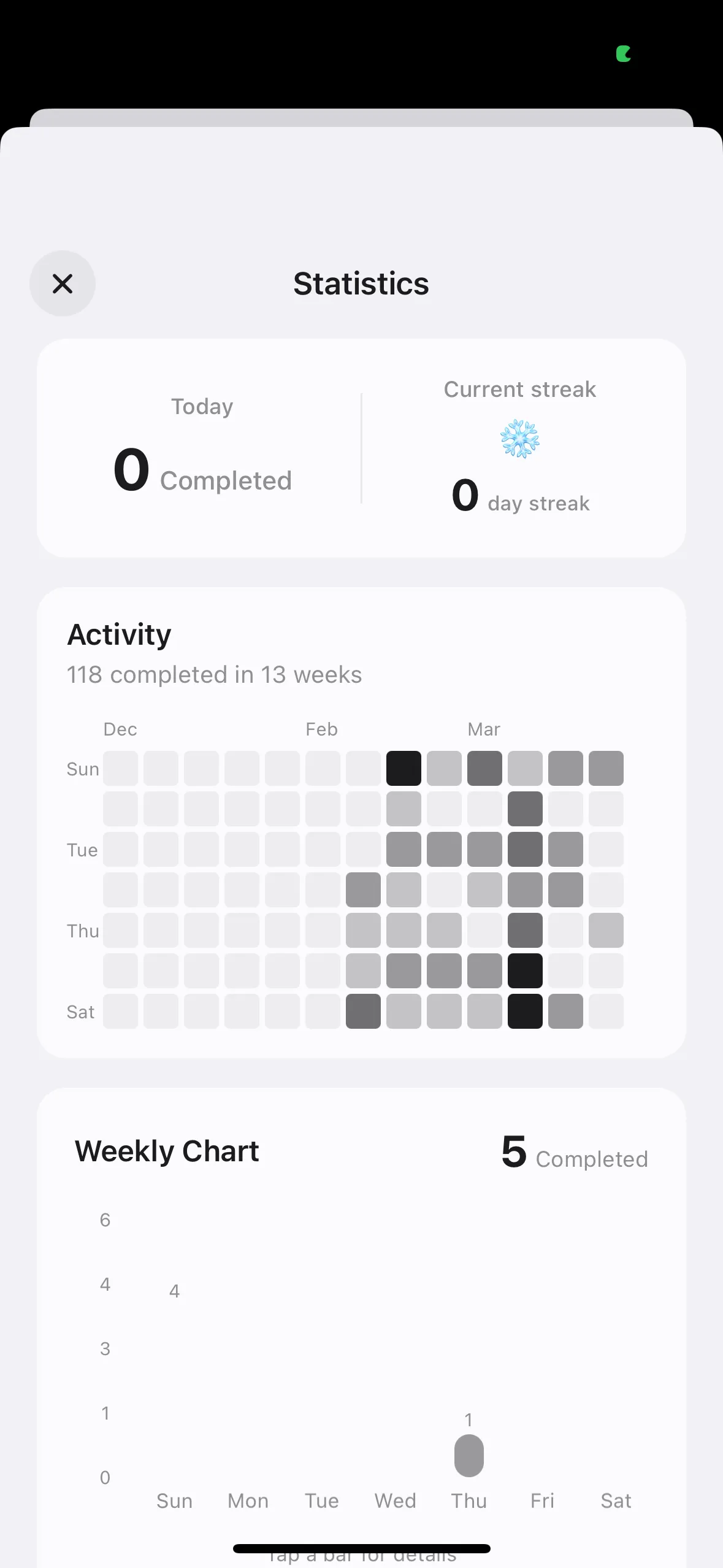 Shows today's completed tasks, streak days, and weekly chart